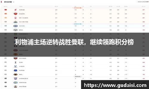 利物浦主场逆转战胜曼联，继续领跑积分榜